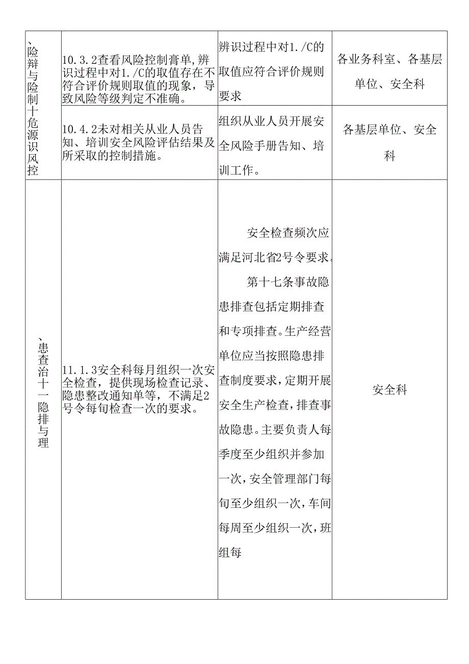 AP1503R10现场评价问题清单-LZC.docx_第3页