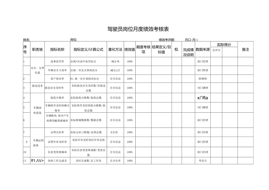 驾驶员岗位月度绩效考核表.docx_第1页