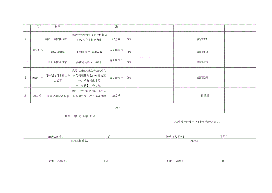 驾驶员岗位月度绩效考核表.docx_第2页