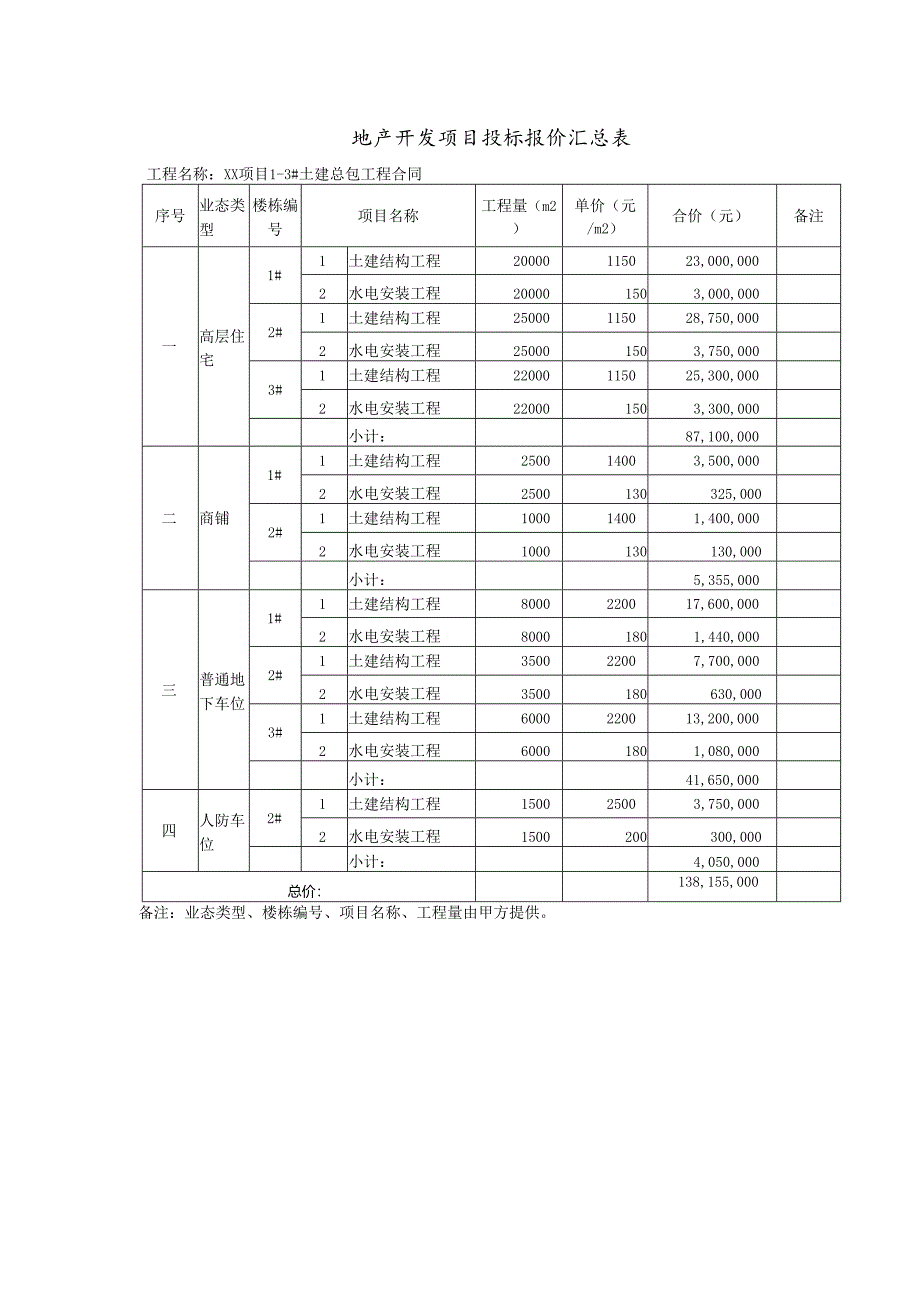 地产开发项目投标报价汇总表.docx_第1页