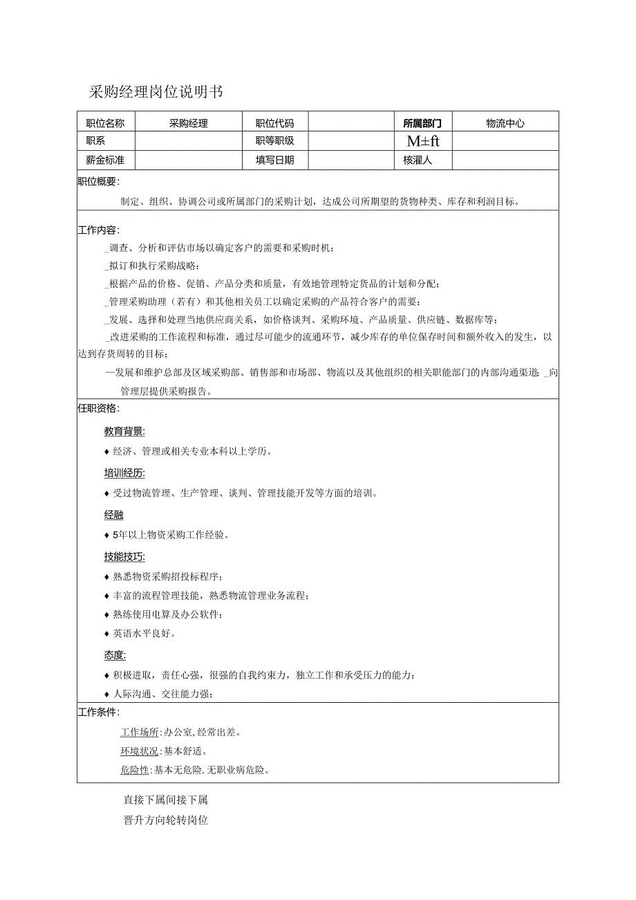 公司采购经理岗位说明书.docx_第1页