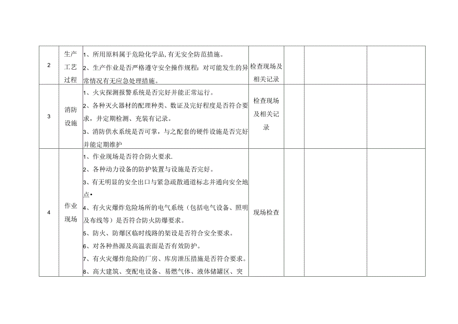 防火防爆及消防安全检查表.docx_第2页