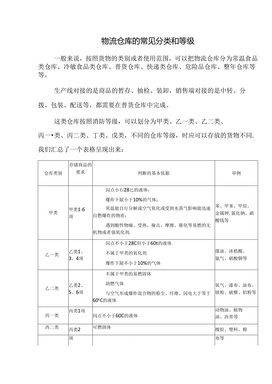 物流仓库的常见分类和等级.docx_第1页