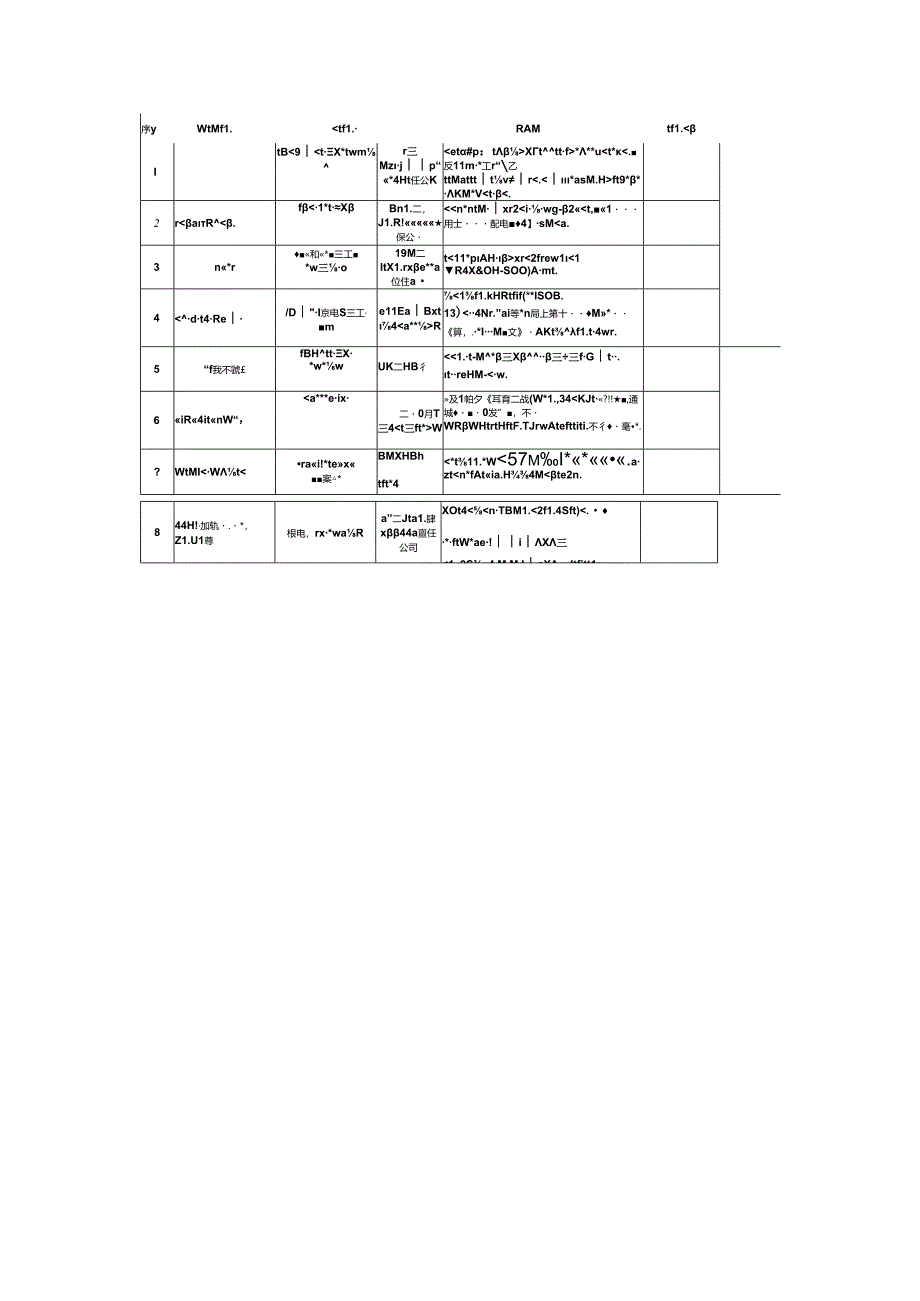 安全问题清单.docx_第1页