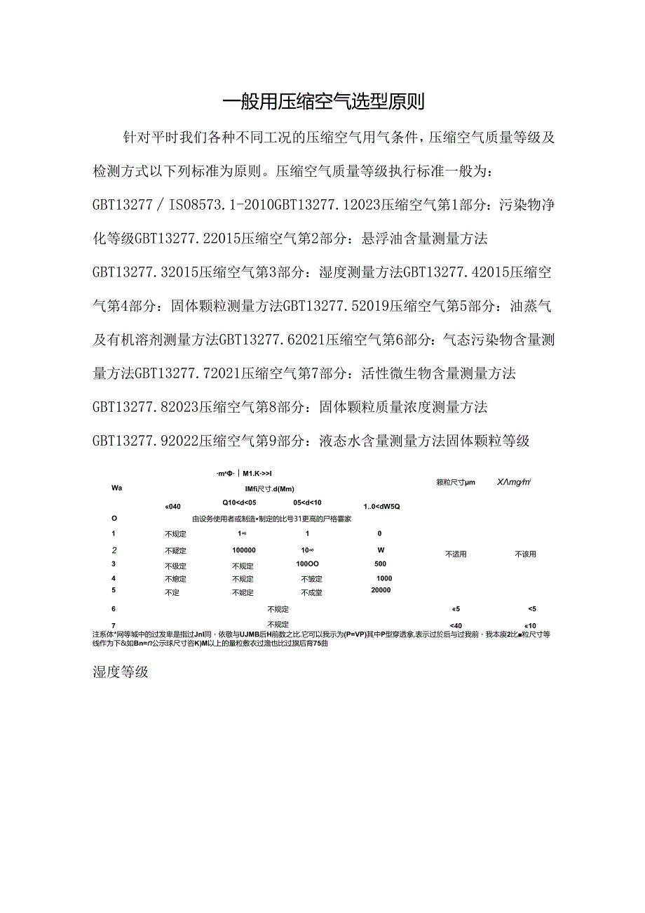 一般用压缩空气选型原则.docx_第1页