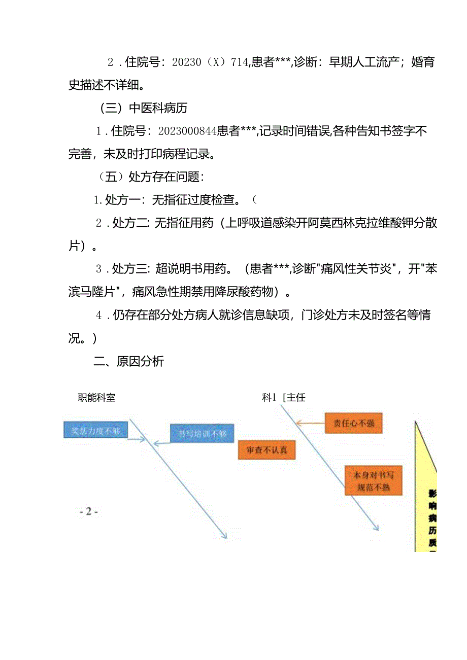 2023年第三季度病历质控记录.docx_第2页