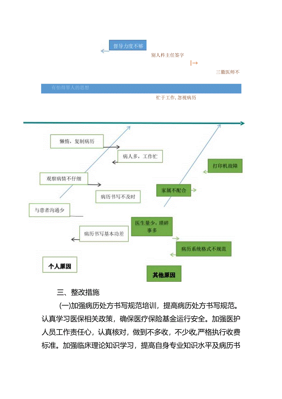 2023年第三季度病历质控记录.docx_第3页