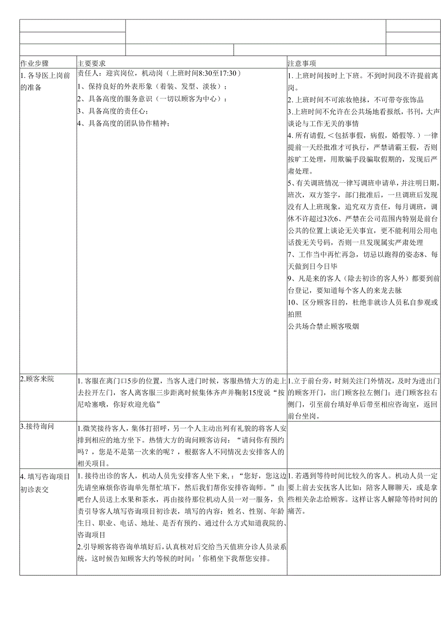 医美整形楼层迎宾岗、机动岗作业SOP标准.docx_第1页