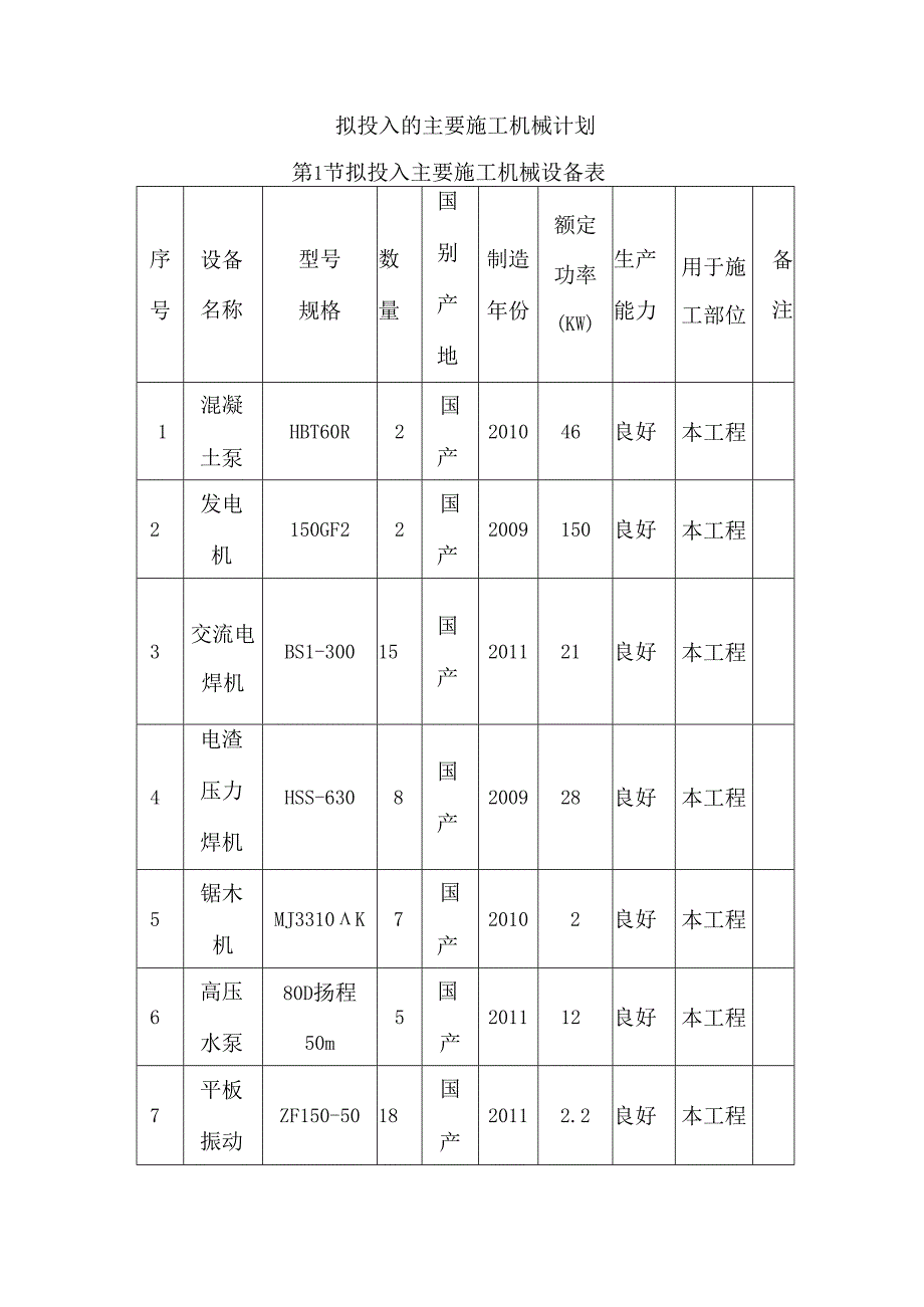 拟投入的主要施工机械计划 (5).docx_第1页