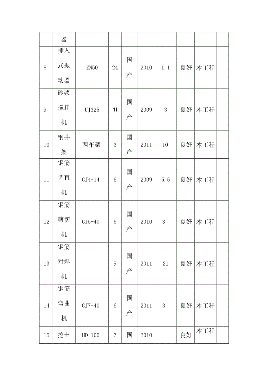 拟投入的主要施工机械计划 (5).docx_第2页