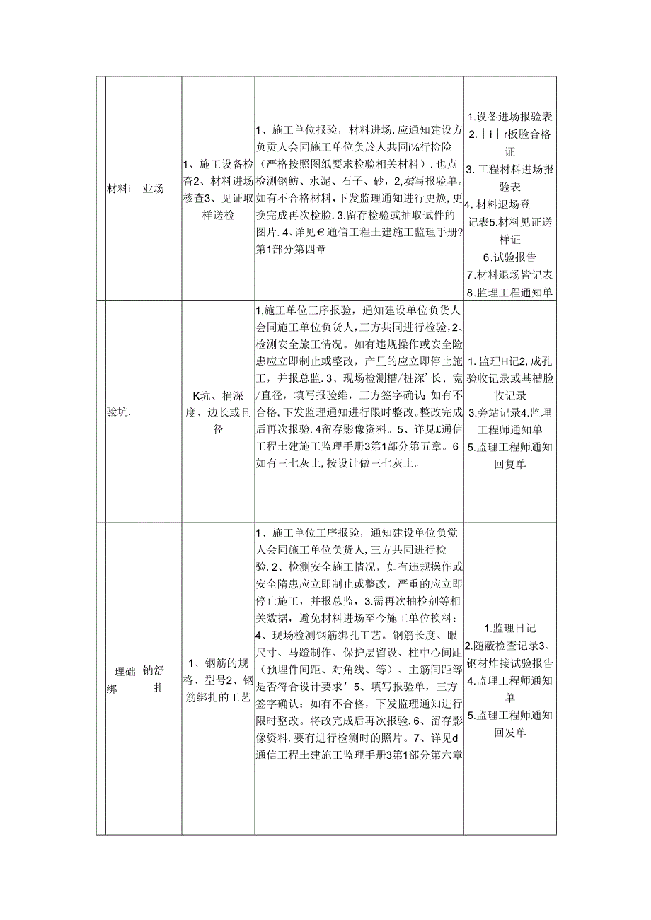 各专业监理员监理程序.docx_第2页