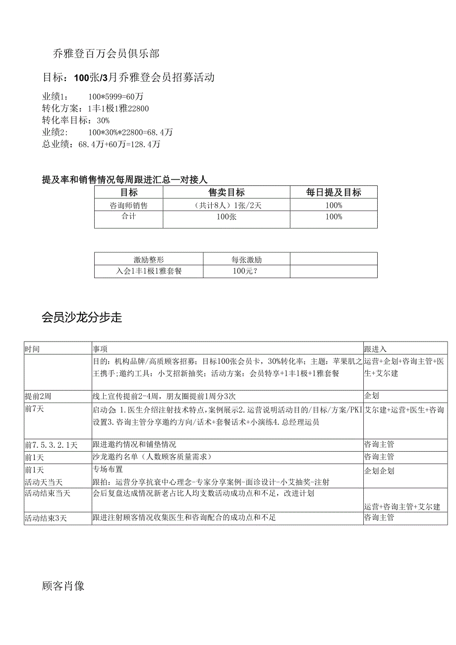 医美注射美容会员营销执行方案.docx_第2页