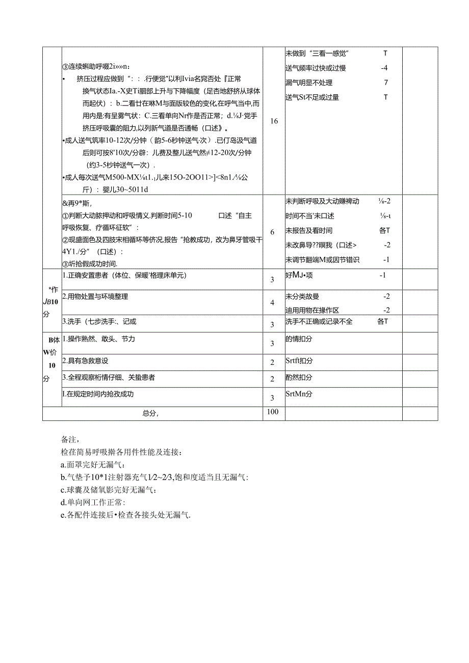 简易呼吸器操作和评分标准.docx_第2页