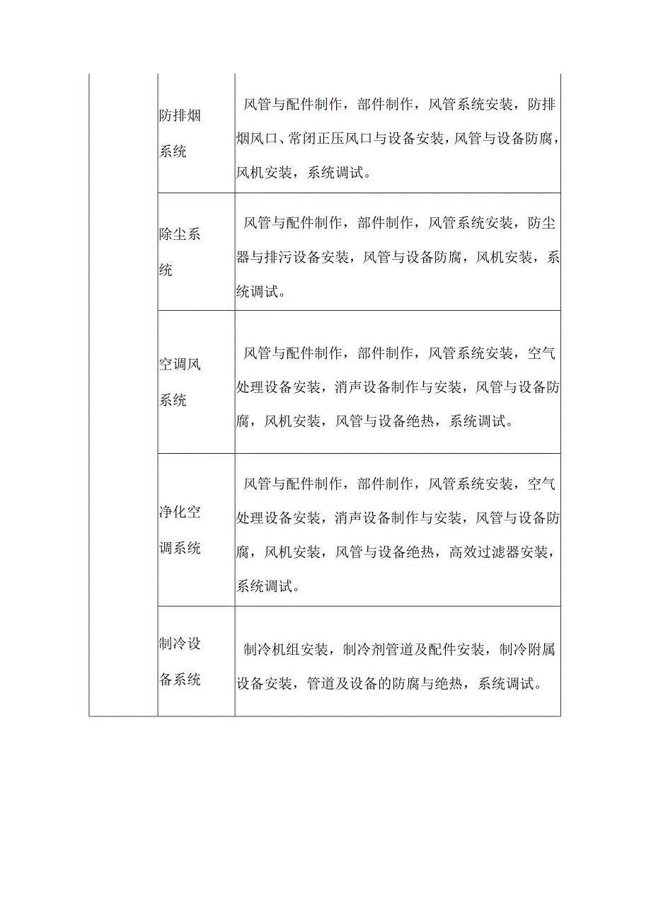 通风与空调系统施工质量验收与资料管理.docx_第2页