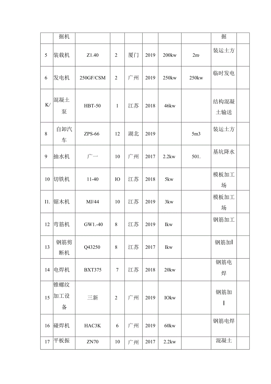 拟投入的主要施工机械计划(5).docx_第2页