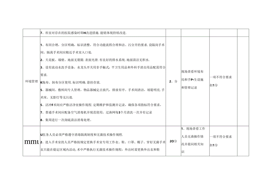 手术室医院感染管理质量考核标准(分值：100分).docx_第2页