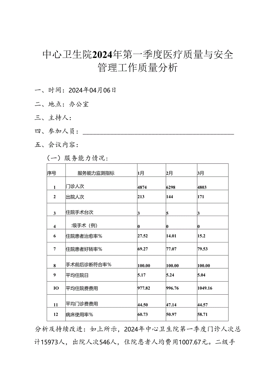 职能科室2024年第一季度医疗质量与安全管理分析-医务科.docx_第1页