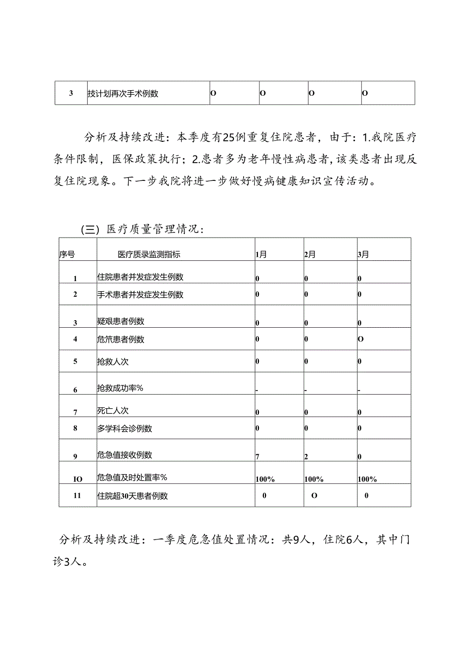 职能科室2024年第一季度医疗质量与安全管理分析-医务科.docx_第3页