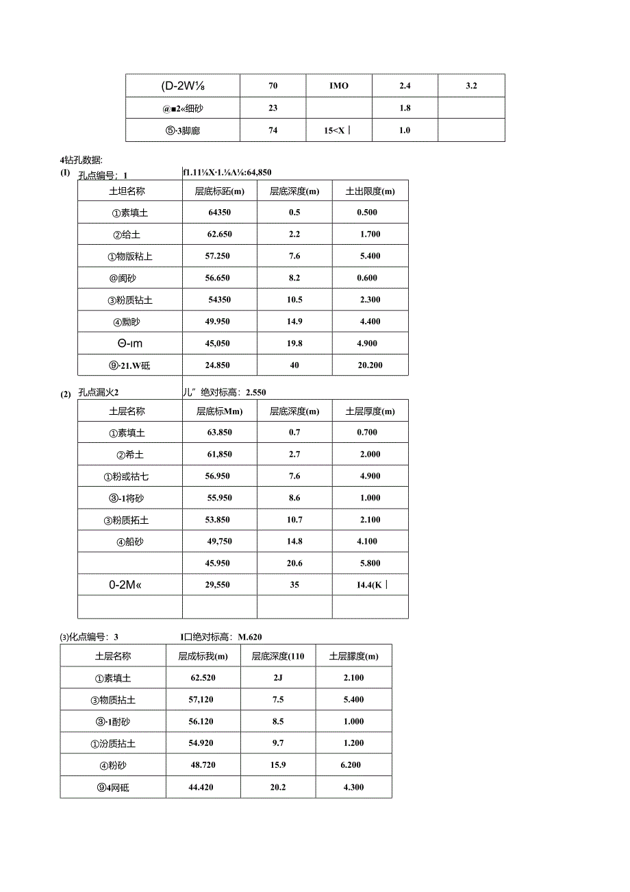 1~5#单桩竖向承载力特征值计算.docx_第3页