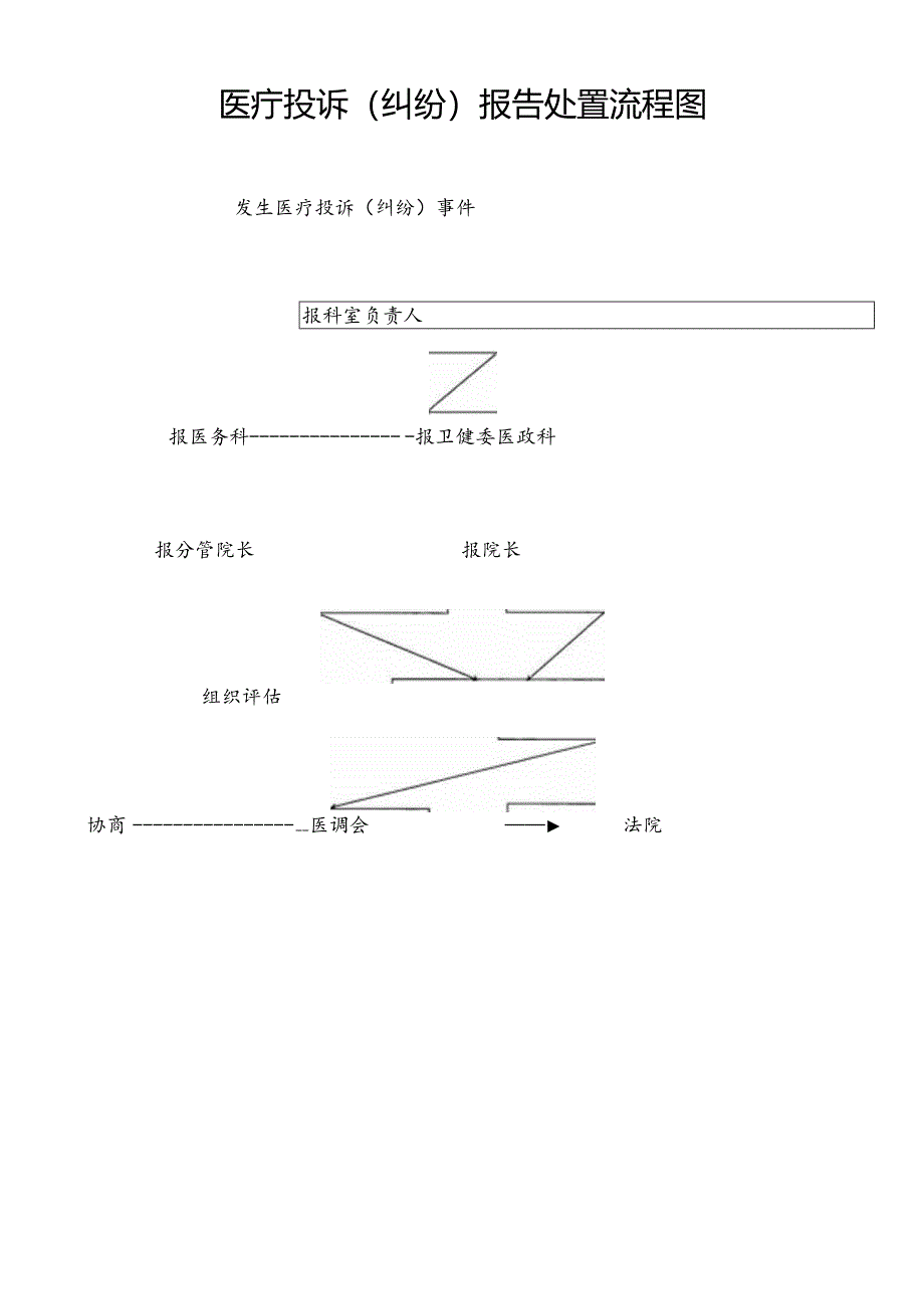 医疗纠纷与投诉管理制度.docx_第2页