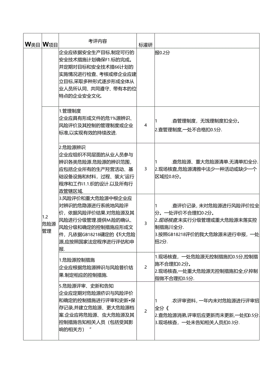 机械制造企业安全生产标准化评定标准.docx_第2页