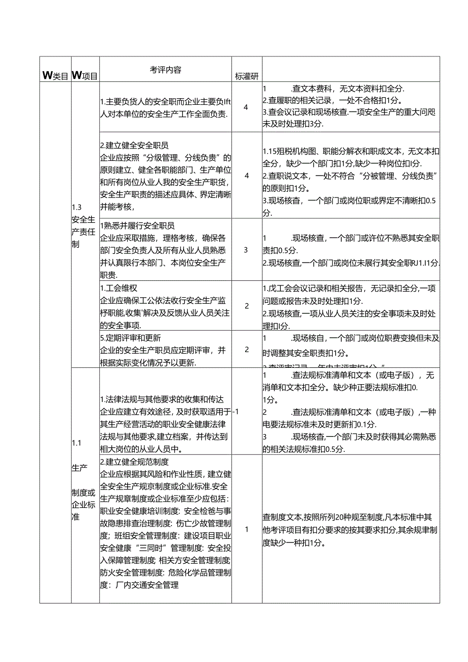 机械制造企业安全生产标准化评定标准.docx_第3页