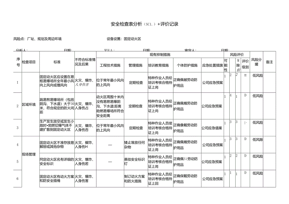 固定动火区风险辨识记录 .docx_第1页