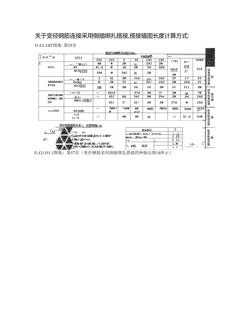 变径钢筋锚固长度计算方式.docx_第1页