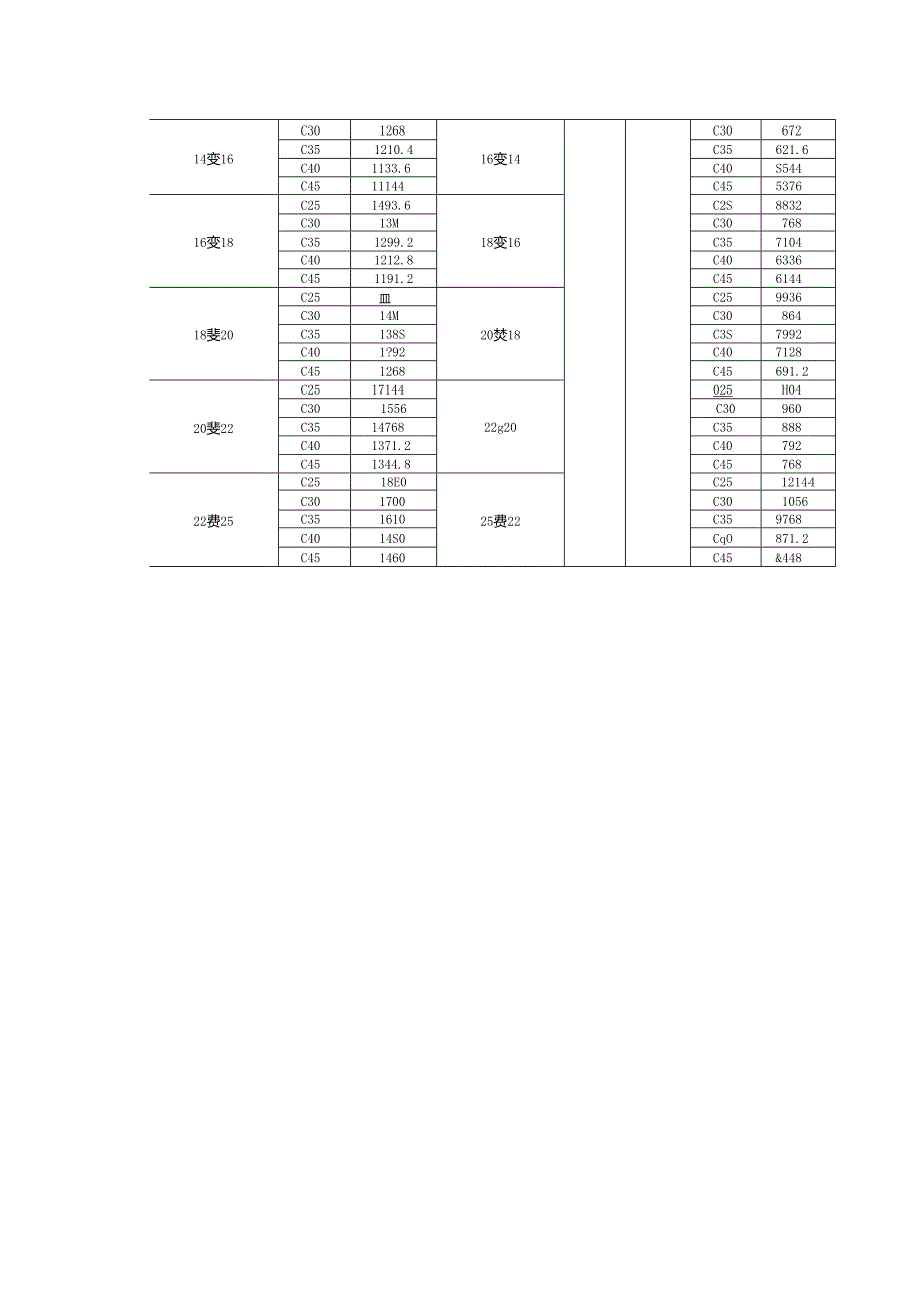 变径钢筋锚固长度计算方式.docx_第3页