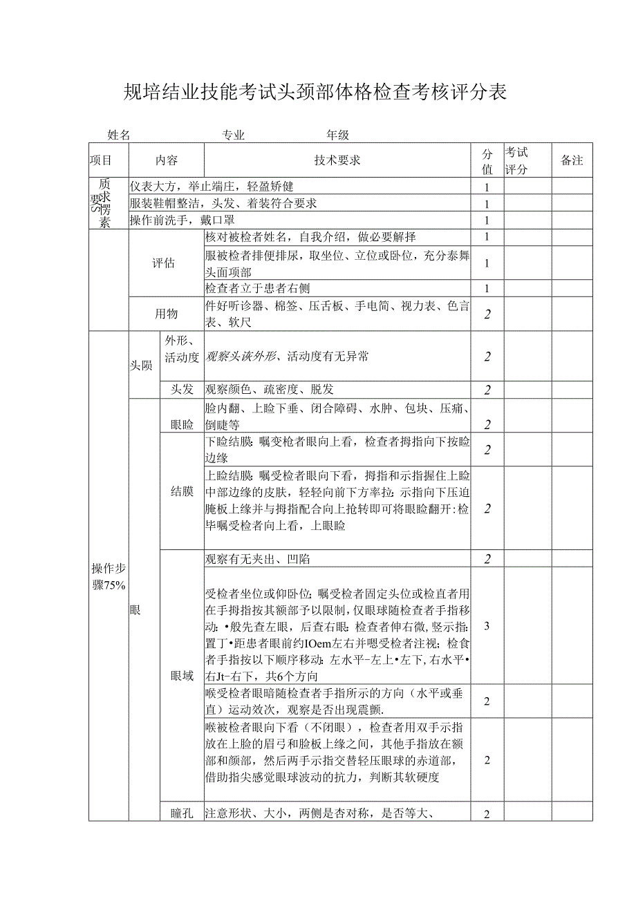 规培结业技能考试头颈部体格检查考核评分表.docx_第1页