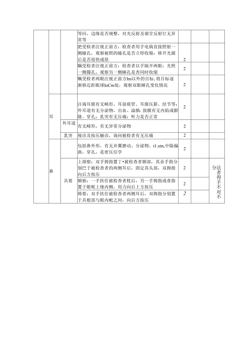 规培结业技能考试头颈部体格检查考核评分表.docx_第2页