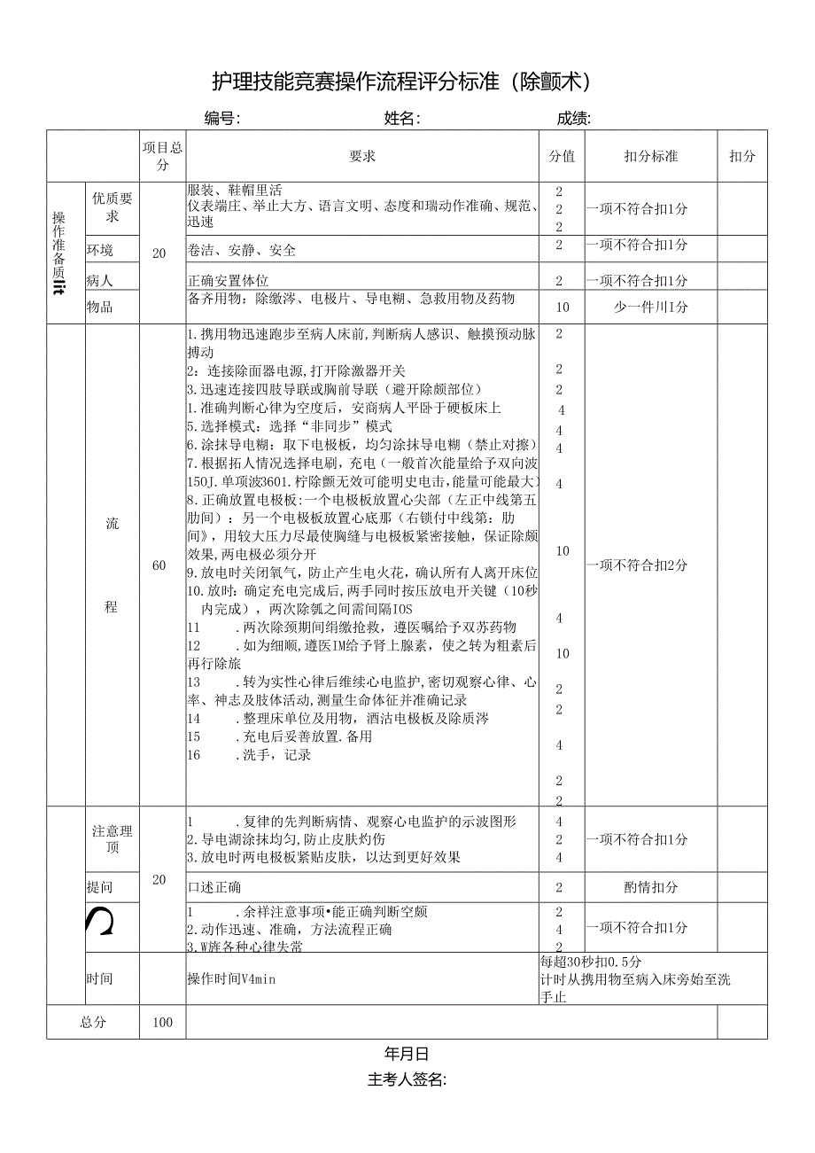 护理技能竞赛操作流程评分标准（除颤术）.docx_第1页