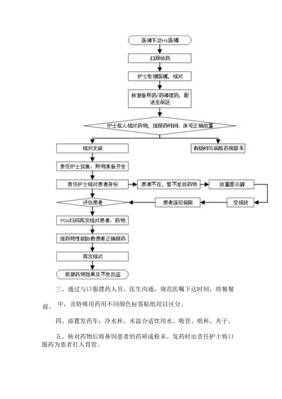 中医康复一科“一科一品”项目.docx_第2页