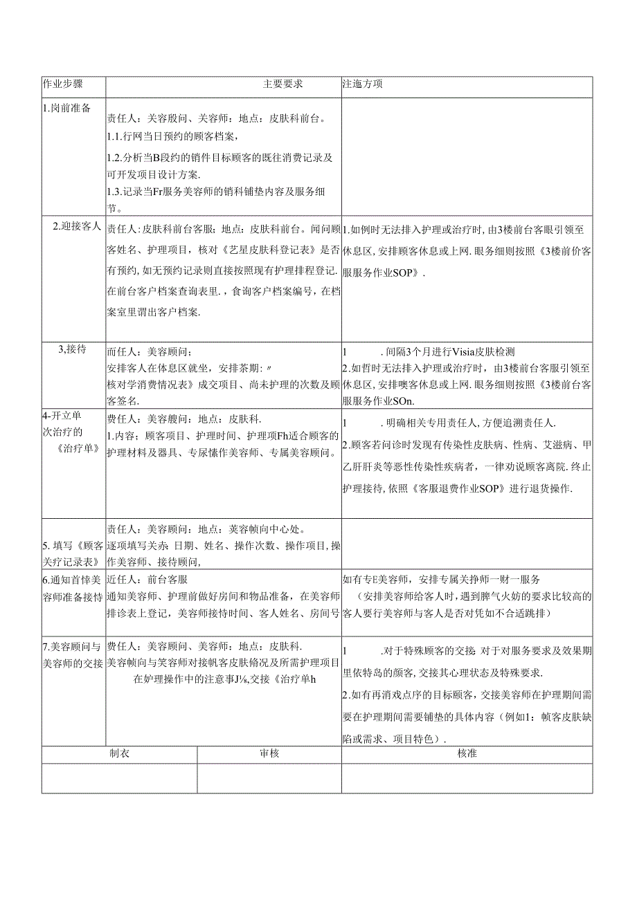 医美皮肤护理中心复诊护理作业SOP流程.docx_第1页