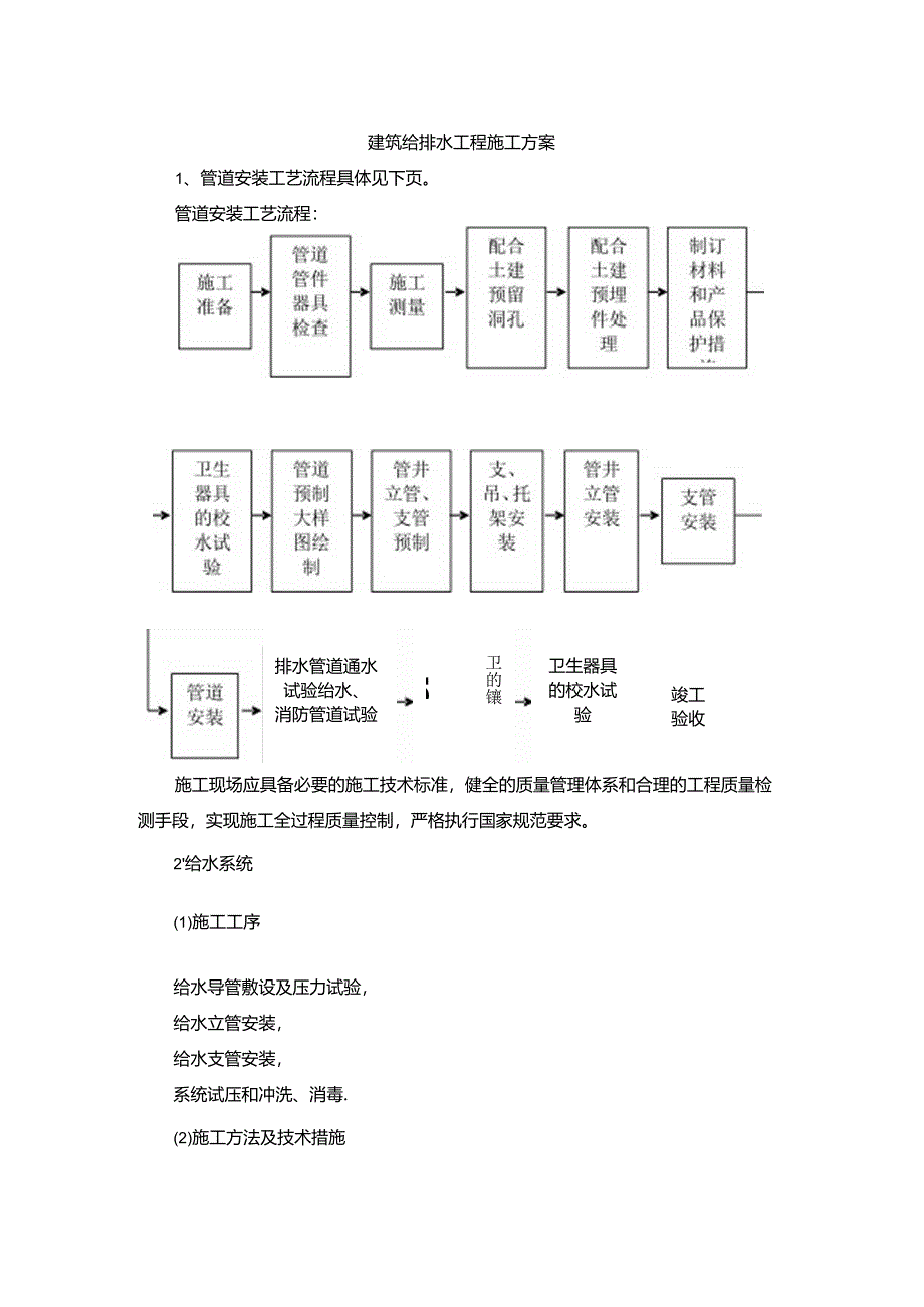 建筑给排水工程施工方案.docx_第1页