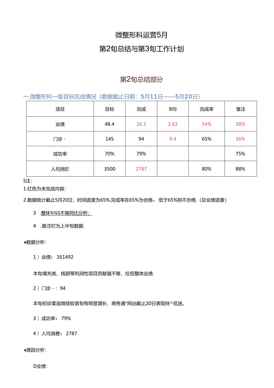 医美微整形5月运营数据分析计划.docx_第1页