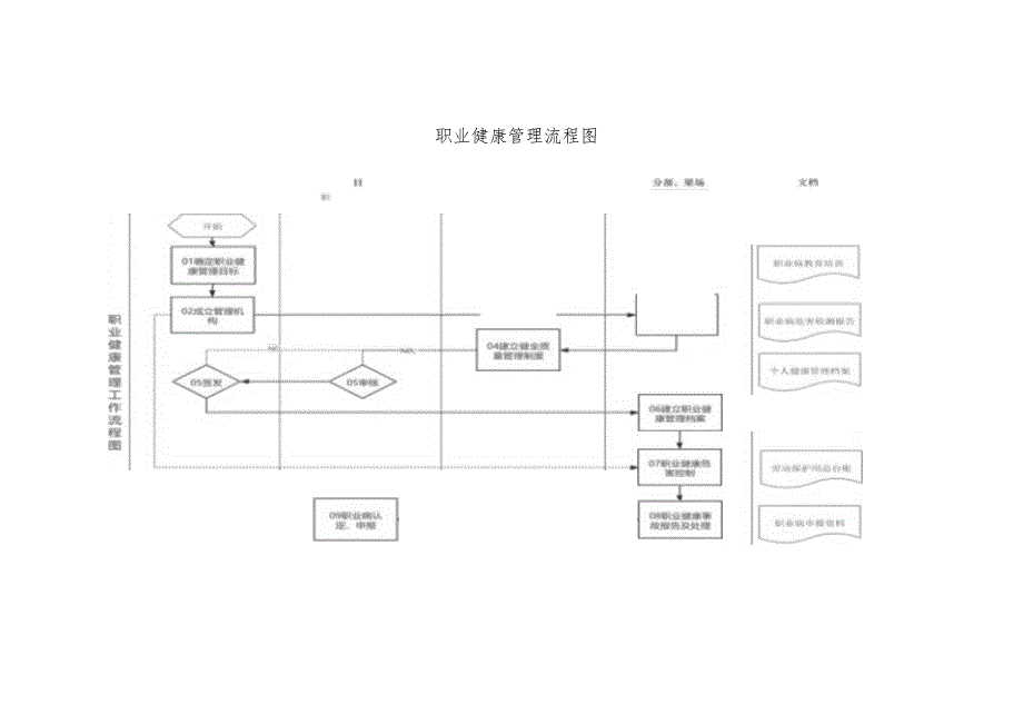 职业健康管理制度工作程序及考核标准.docx_第3页