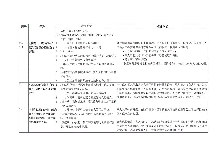 02JCI标准第四版第二章 病人获得服务的途径及连续性 ACC.docx_第2页