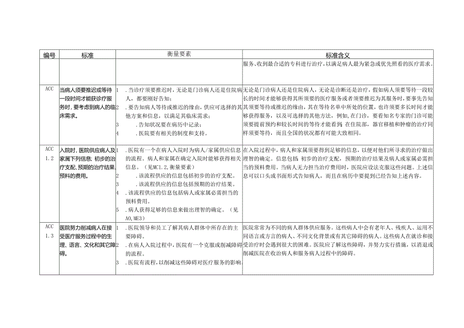 02JCI标准第四版第二章 病人获得服务的途径及连续性 ACC.docx_第3页