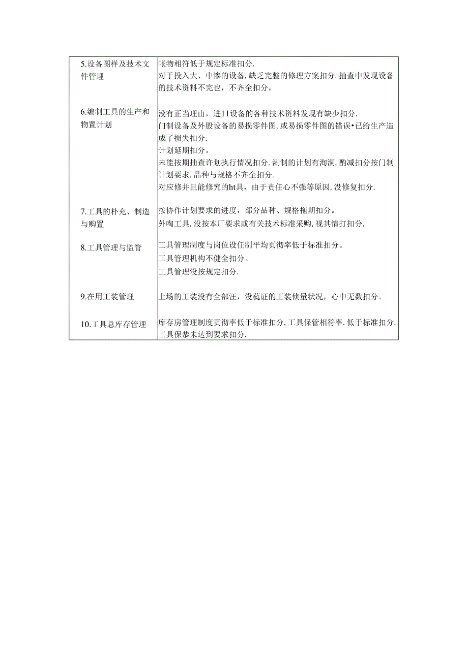 设备部门经济责任制考核表.docx_第2页