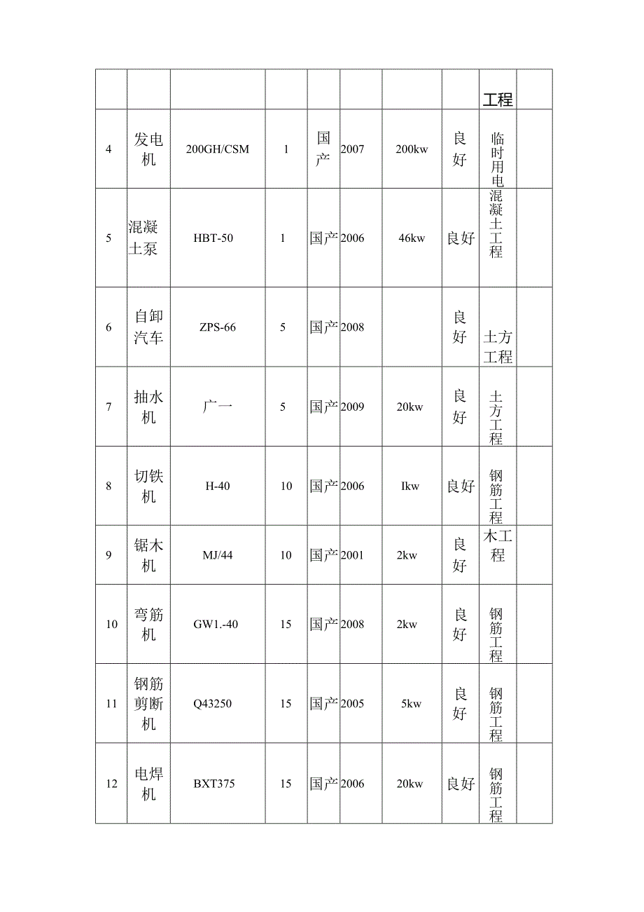 拟投入的主要施工机械计划.docx_第3页