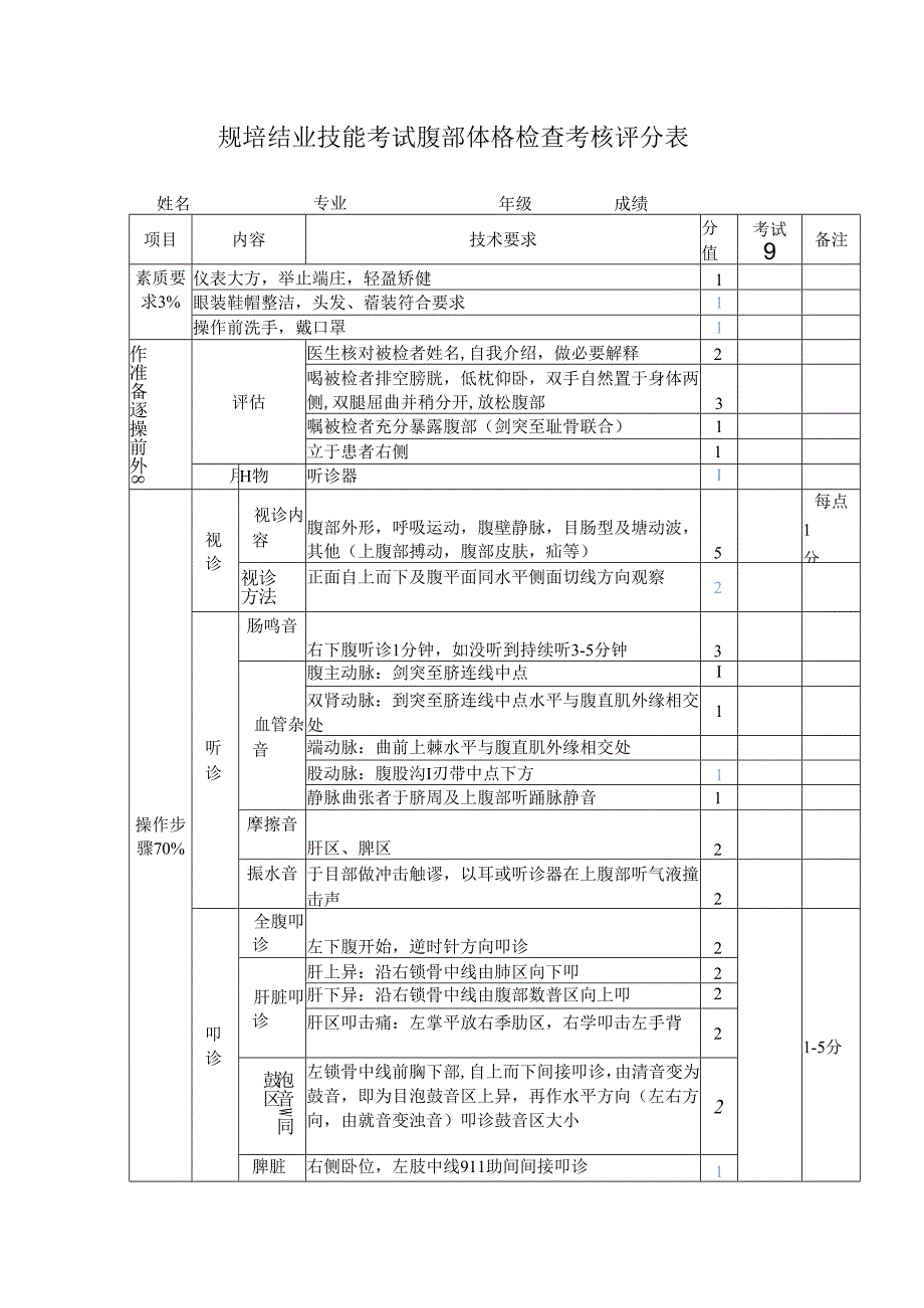 规培结业技能考试腹部体格检查考核评分表.docx_第1页