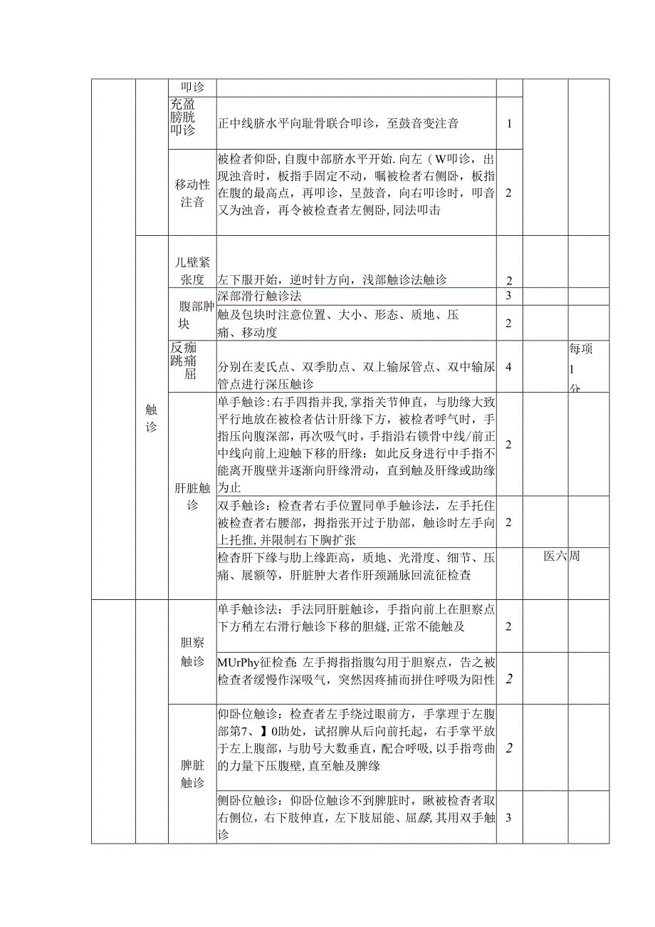 规培结业技能考试腹部体格检查考核评分表.docx_第2页