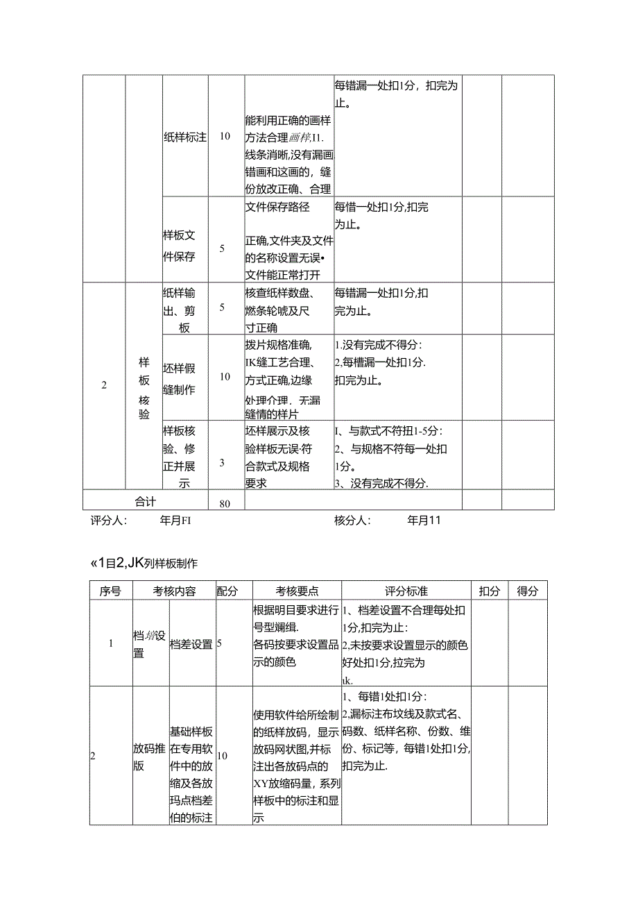 2024年山东省职业技能等级认定试卷 真题 服装制版师 中级技能考核试卷评分记录表.docx_第2页