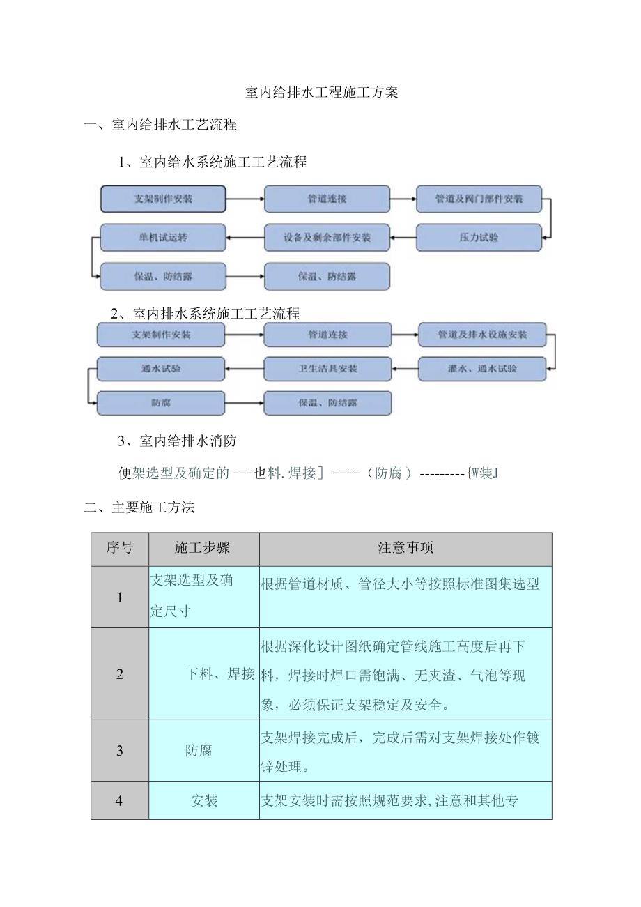 室内给排水工程施工方案.docx_第1页