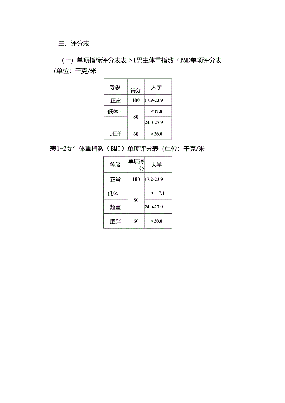 三、评分表示范文本.docx_第1页