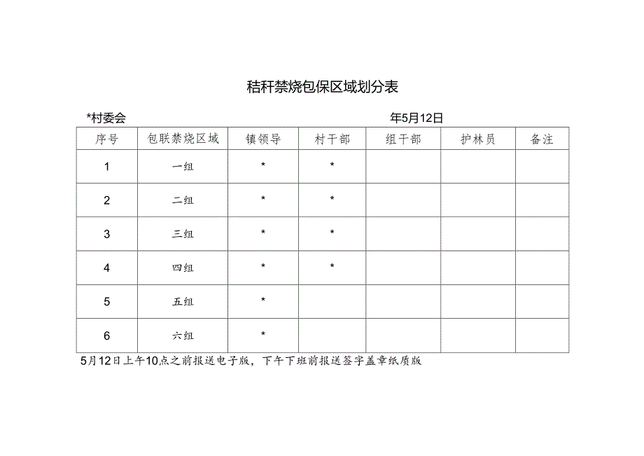 秸秆禁烧包保区域划分表.docx_第1页