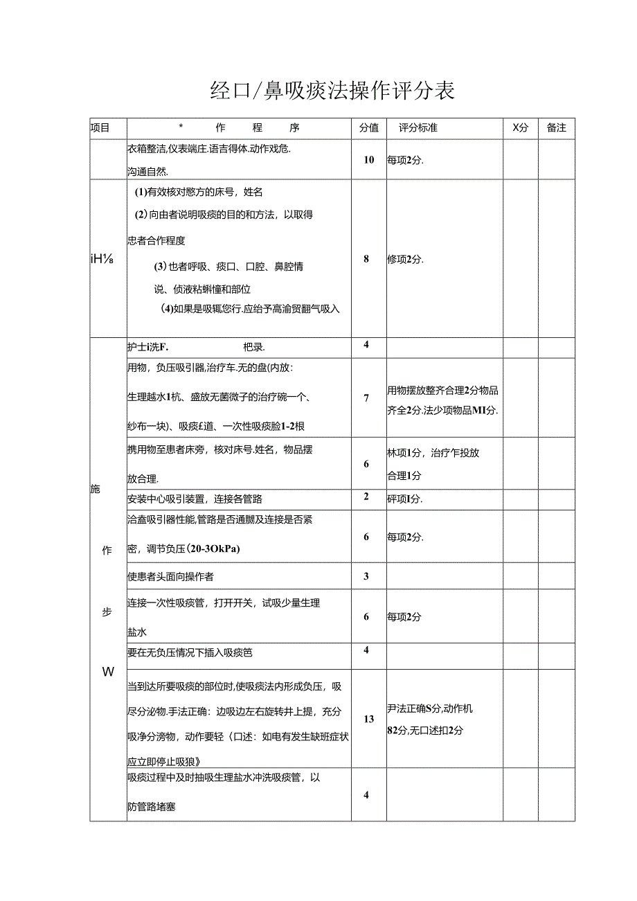 经口 鼻吸痰法操作评分表(医院护理表格模板).docx_第1页