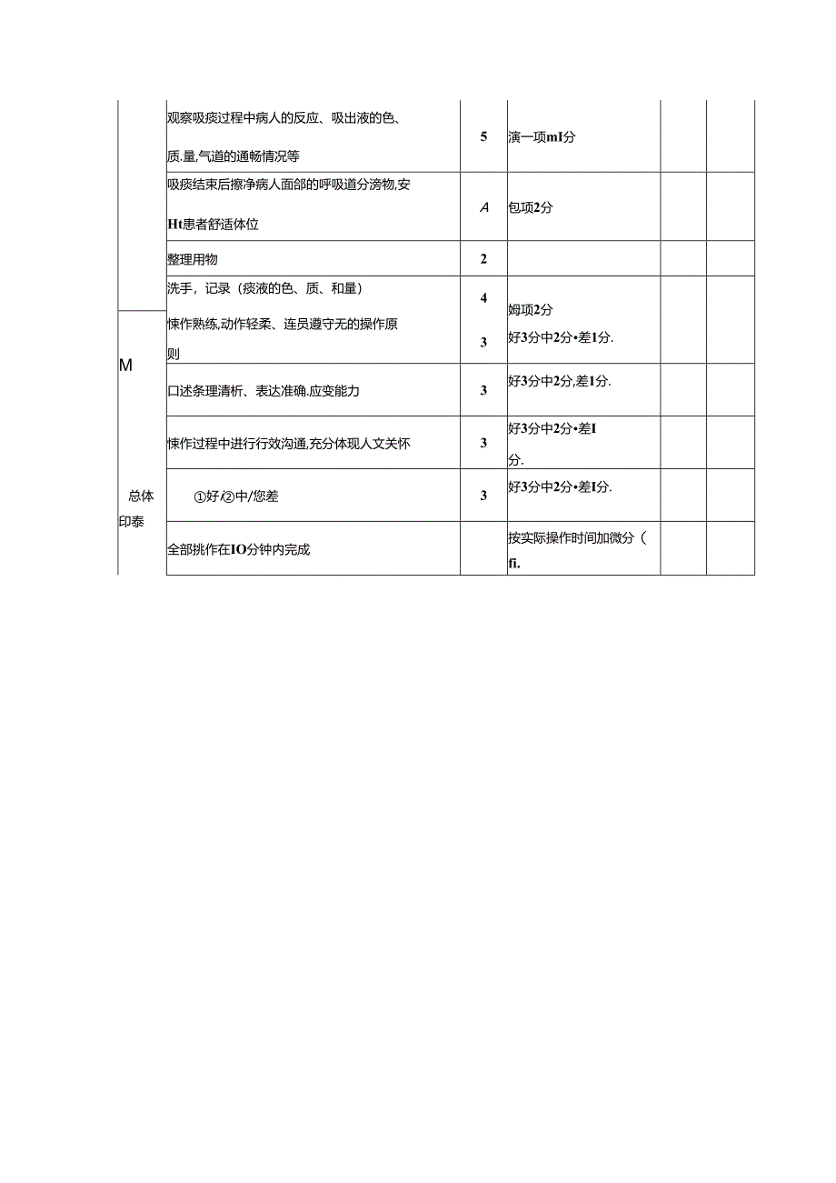 经口 鼻吸痰法操作评分表(医院护理表格模板).docx_第2页