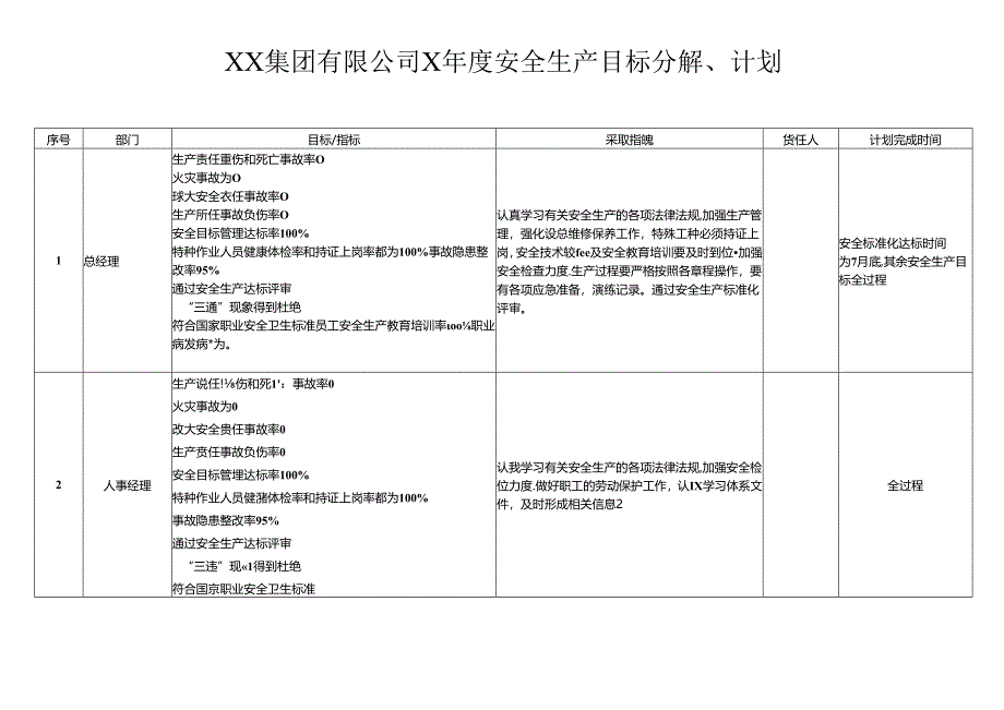 XX集团有限公司X年度安全生产目标分解、计划（2024年）.docx_第1页